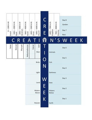Cover Image for Creation's Week: A Macrocosm of Creation Week: A Study of the 8th Day -- Dustin Blystone, Paperback